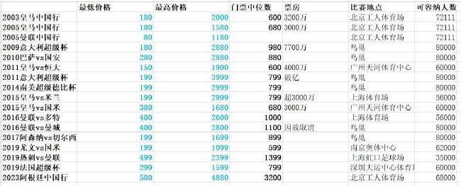 在参加在赌城的iHeart Radio音乐节时，麦莉·赛勒斯就穿了一件白色的透视渔网装，胸部用黑色 《我的天才女友》第四季曝预告 定档9月9日上线 2024-08-09 近日，意大利剧集《我的天才女友》公布第四季先导预告。