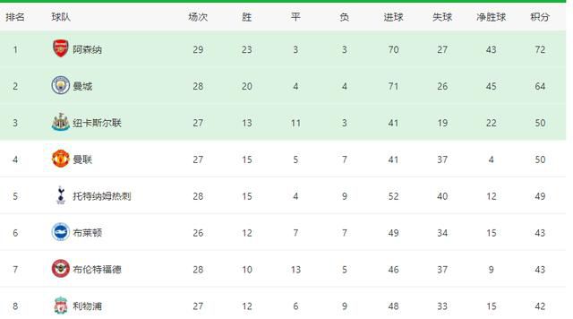 他将与珍娜·奥尔特加、艾米·亚当斯联袂出演。