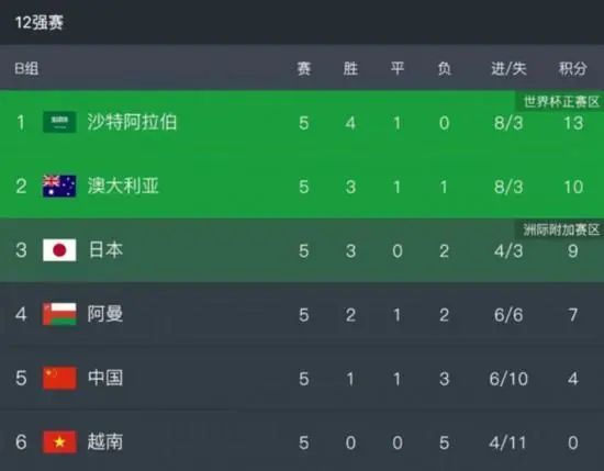 影片在威尼斯影展首映后，全场起立鼓掌超过6分钟，好莱坞为他落泪，影迷为他欢呼。