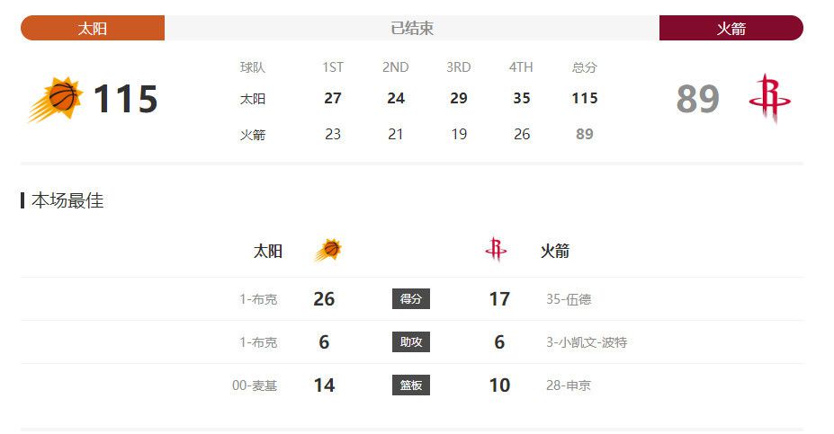 电信与信息服务业务经营许可证_ICP_M1905 消息 首页 新闻 视频 大片 影库 CCTV6 VIP影院 更多 客户端 首页 新闻 视频 大片 影库 CCTV6 1905VIP影院 客户端 ICP证100935 | | | | | | 电影频道节目中心官方网站